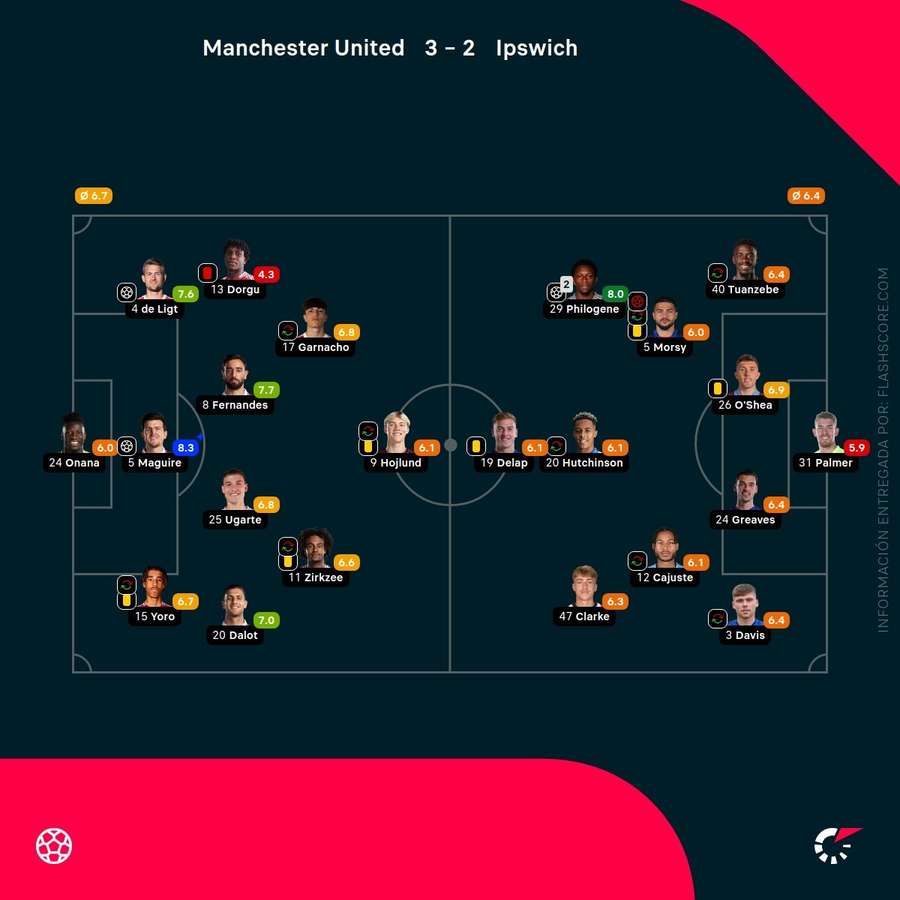 Notas del partido