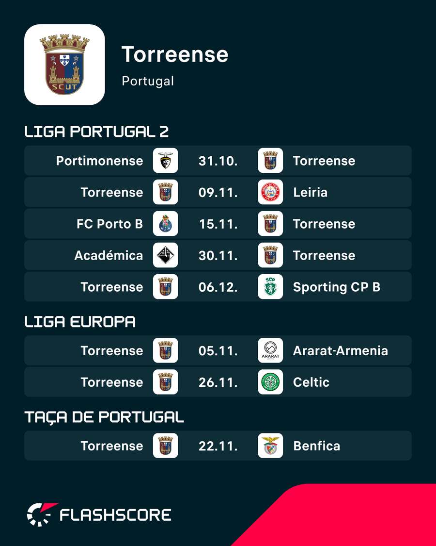 Os próximos jogos do Torreense Os próximos jogos do Torreense