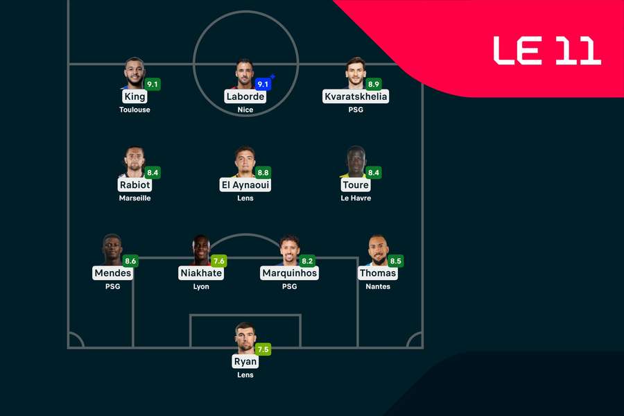 Le XI de la dernière journée de la saison en L1.