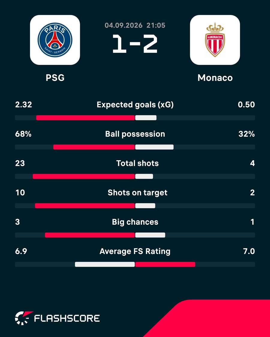 Key match stats