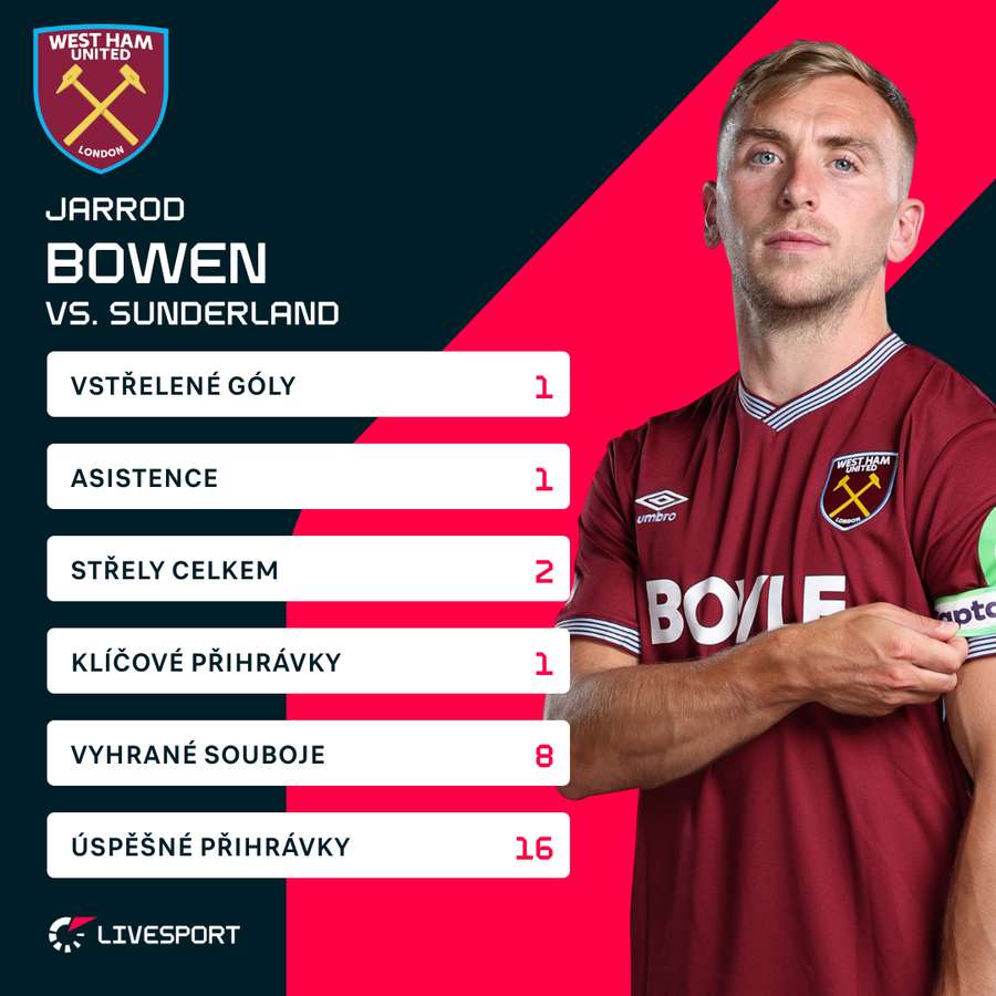 Bowen a jeho statistiky proti Sunderlandu.