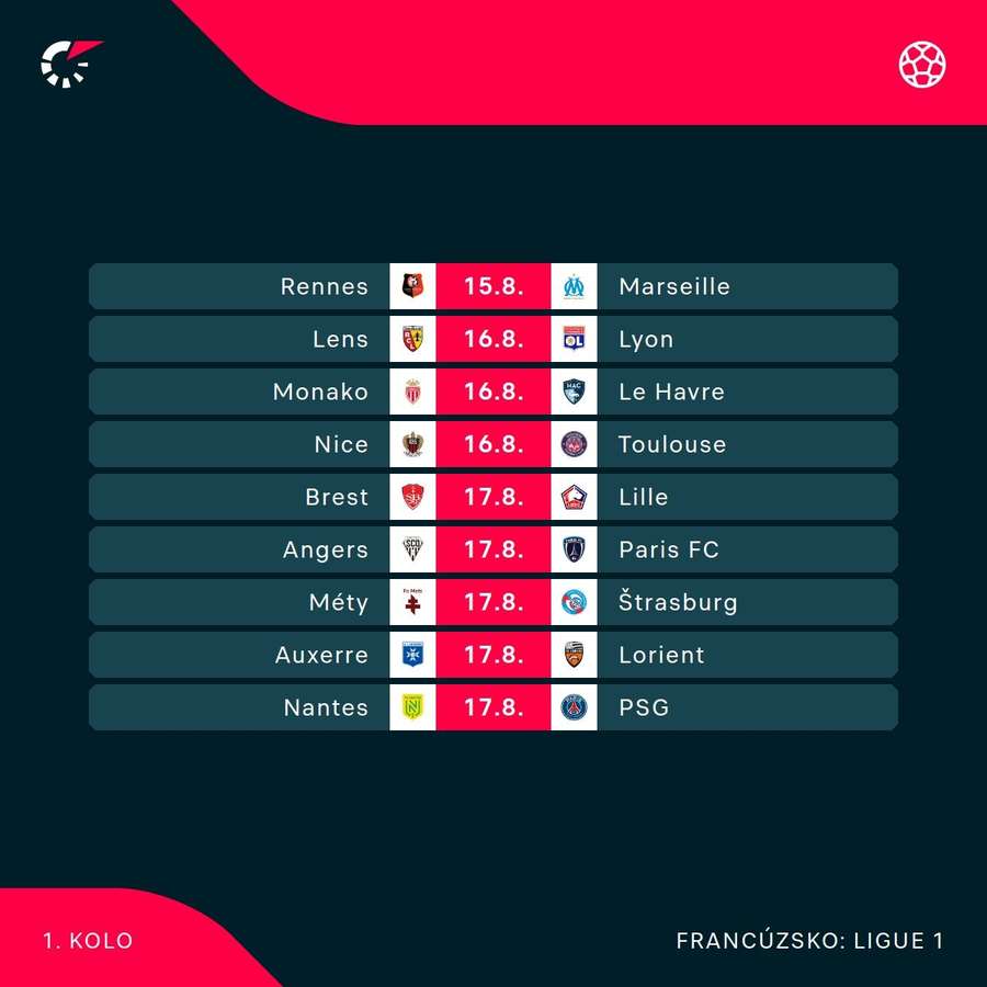 Program úvodného kola Ligue 1.