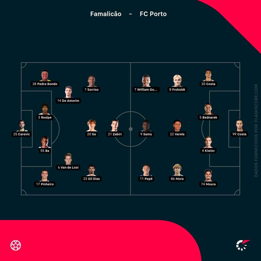 Os onzes de Famalicão e FC Porto Os onzes de Famalicão e FC Porto