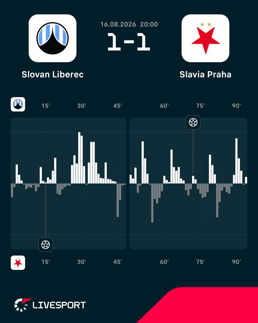 Statistiky utkání. Statistiky utkání.