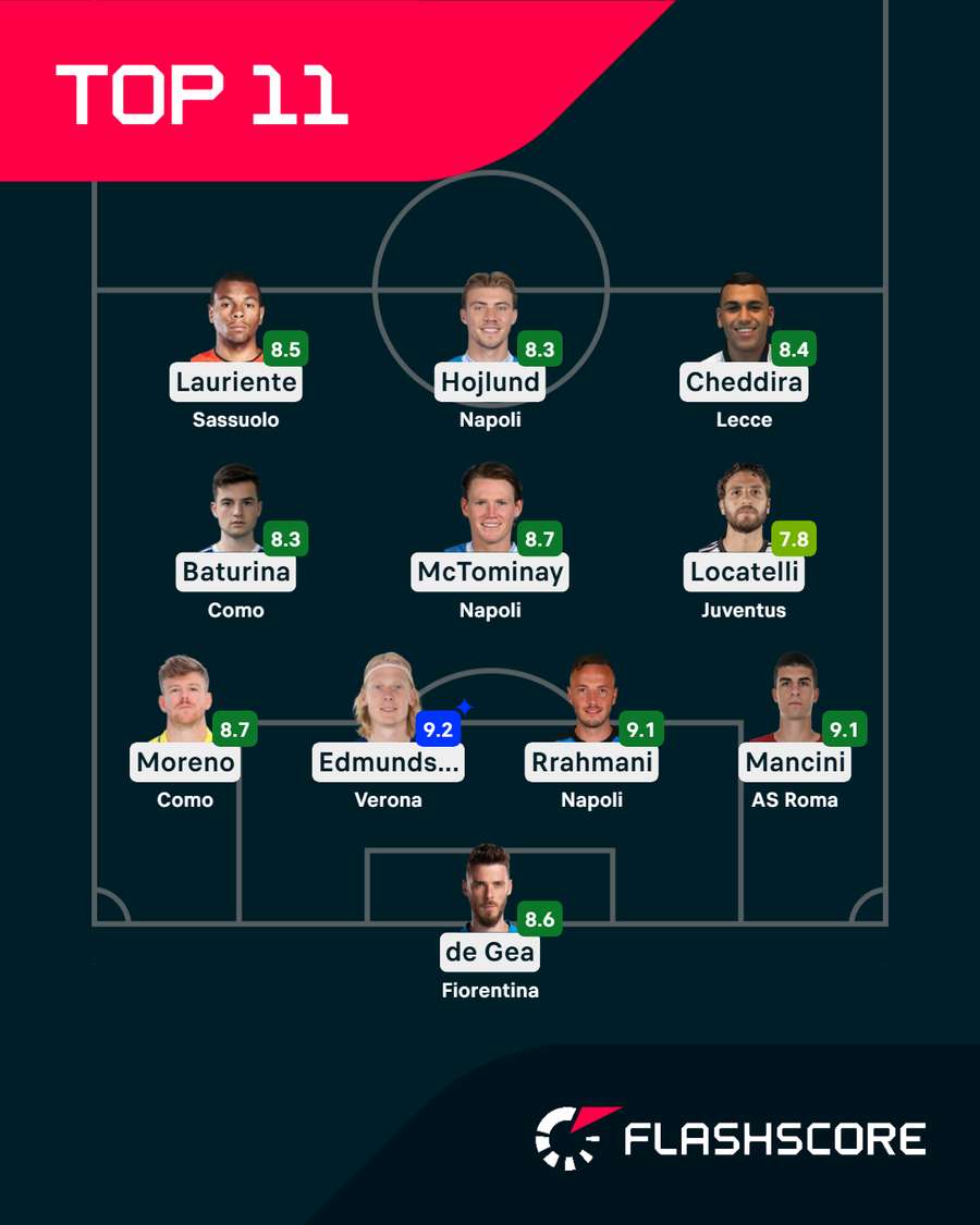 La Top XI La Top XI