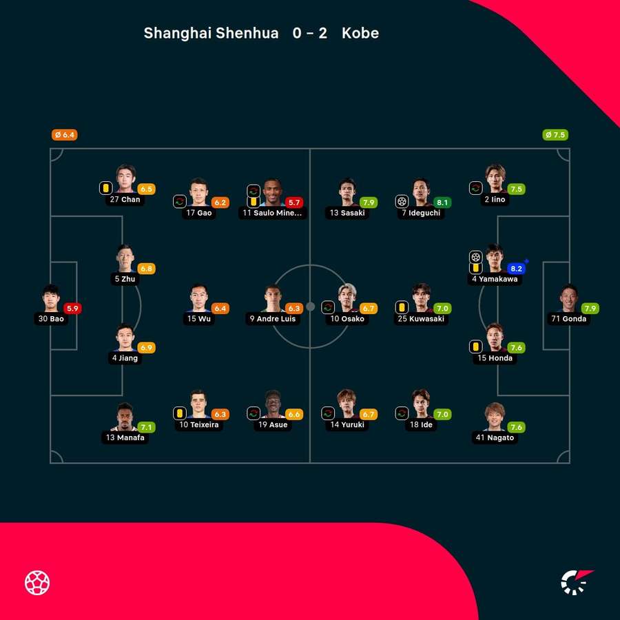 As notas dos jogadores As notas dos jogadores