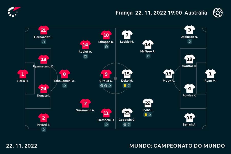 Onzes iniciais do França-Austrália