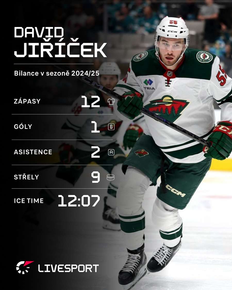 David Jiříček v aktuální sezoně NHL. David Jiříček v aktuální sezoně NHL.