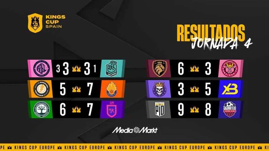 Resultados de la jornada 4 de la Kings Cup Spain