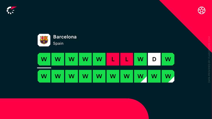 Sejrsvante Barcelona