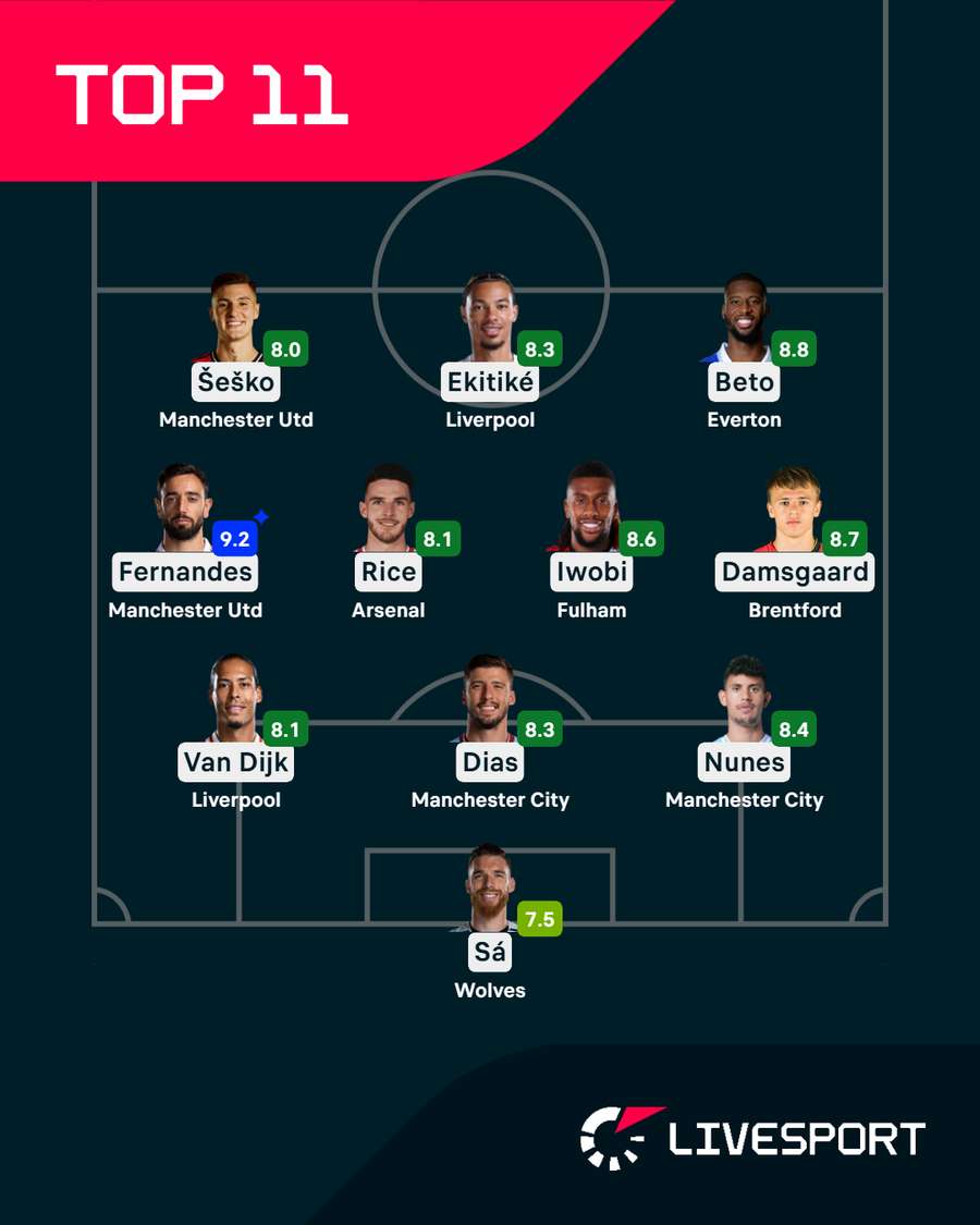 Ideální jedenáctka 28. kola Premier League.