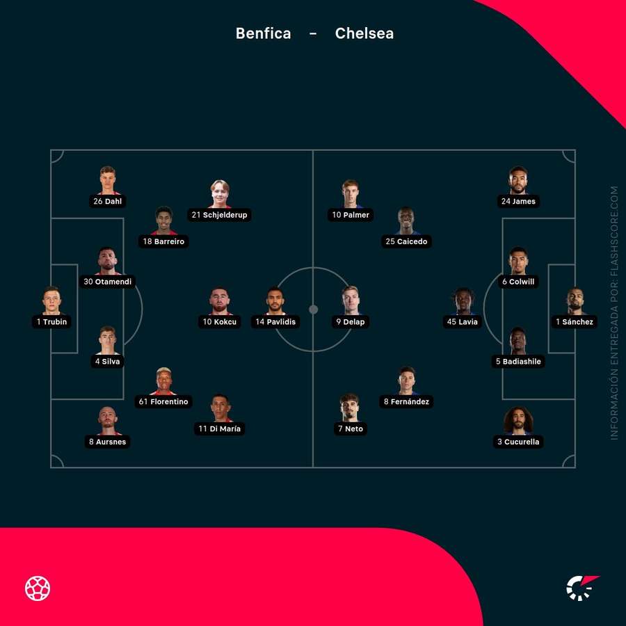 Alineaciones del Benfica-Chelsea