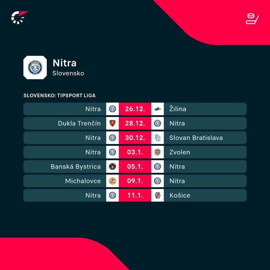 Najbližší program Nitry.