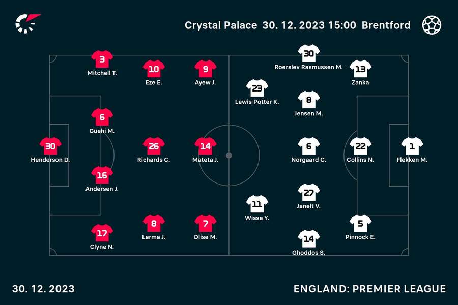 Palace v Brentford line-ups