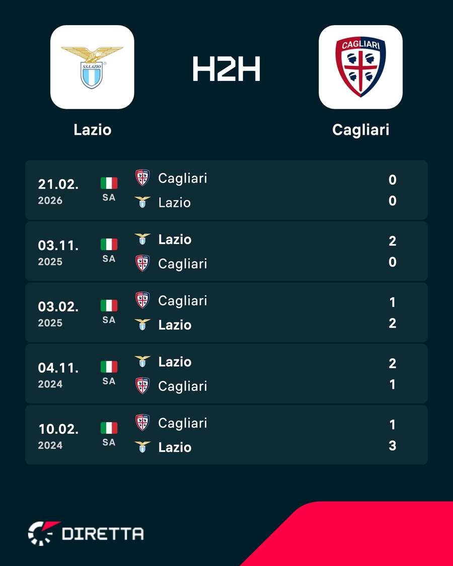 I precedenti