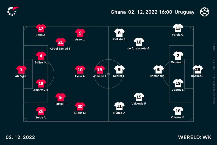 Line-ups Ghana-Uruguay