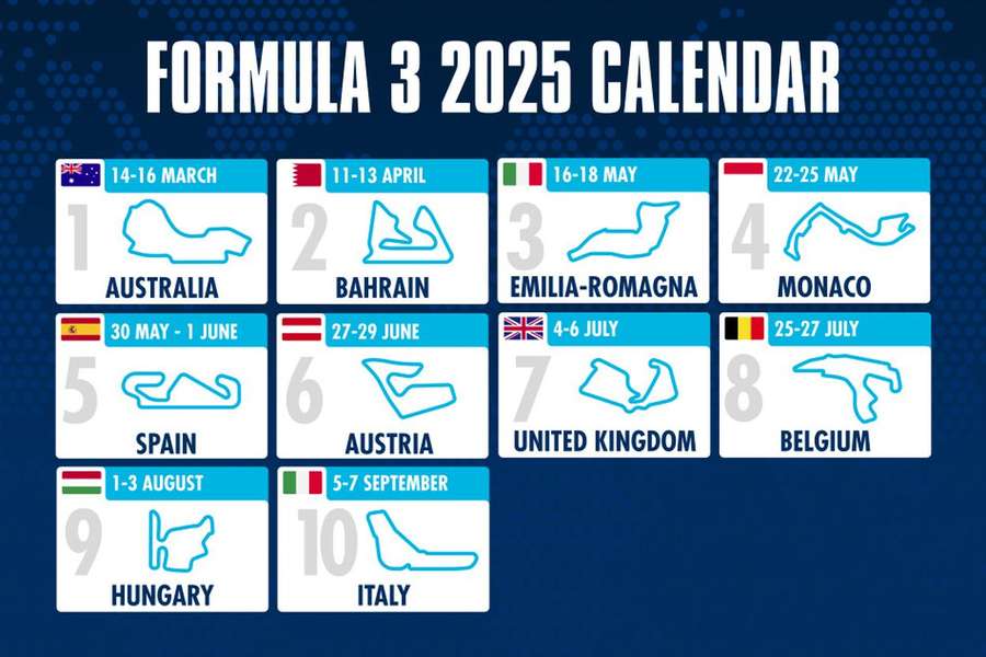 Calendário da Fórmula 3 para 2025