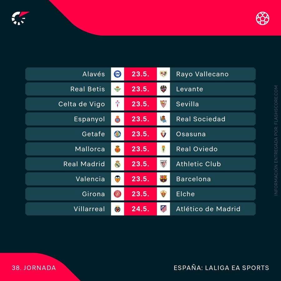Agenda de la jornada 38 de LaLiga