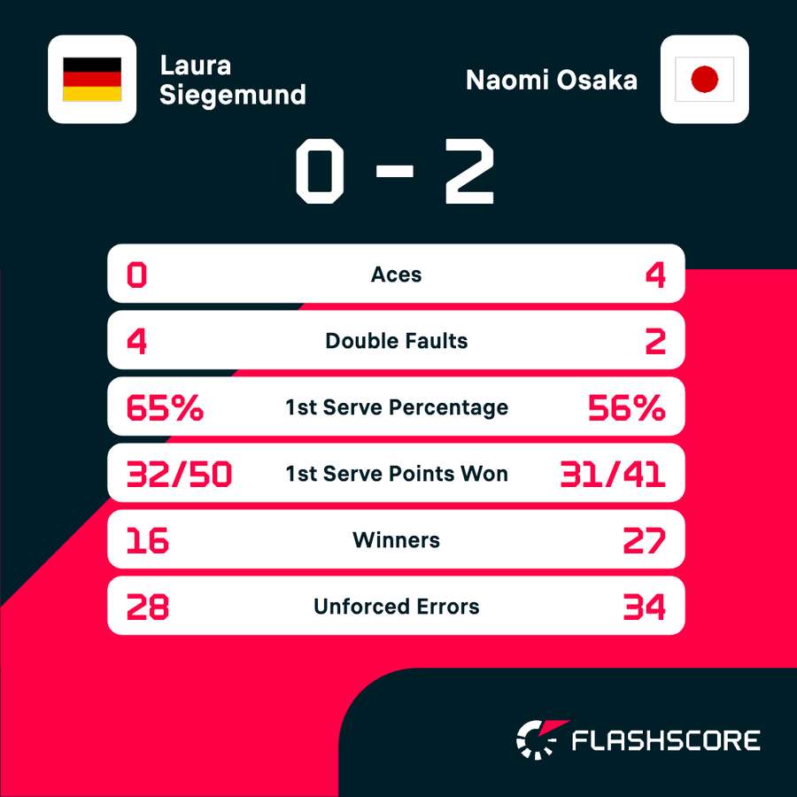Match stats Match stats