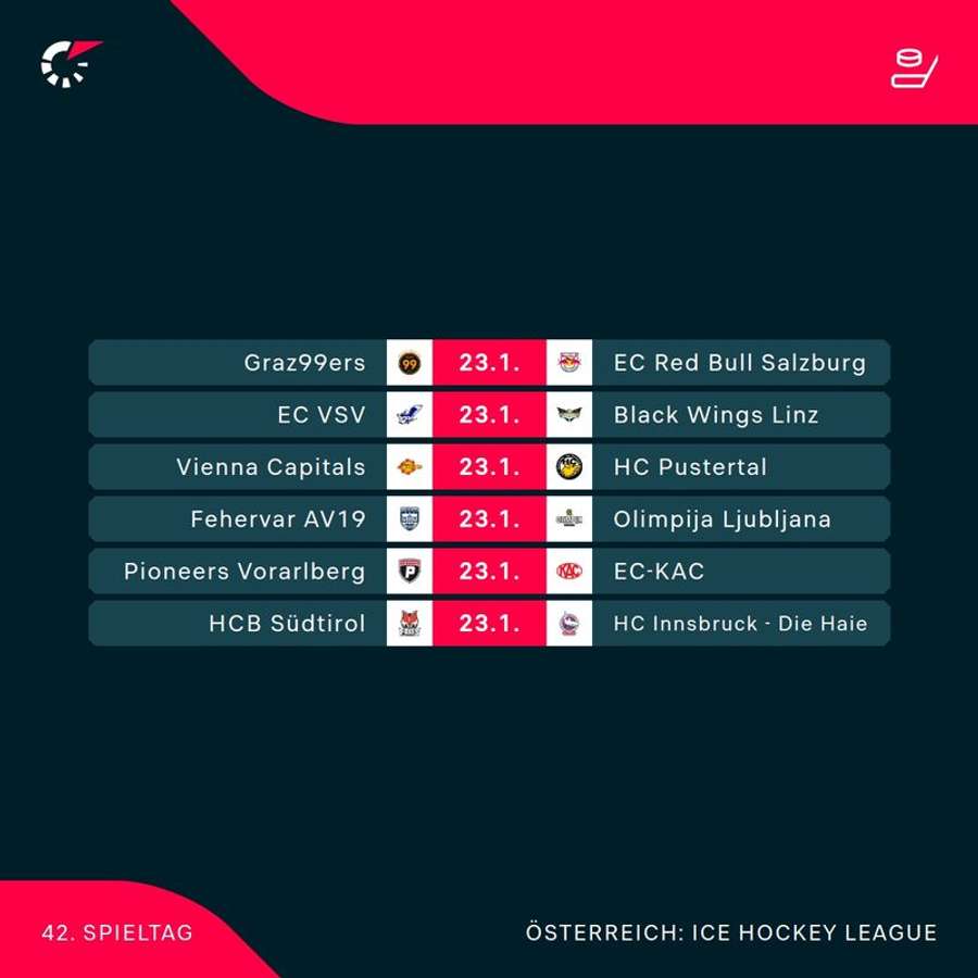 ICE Hockey League: Alle Spiele der 42. Runde im Überblick