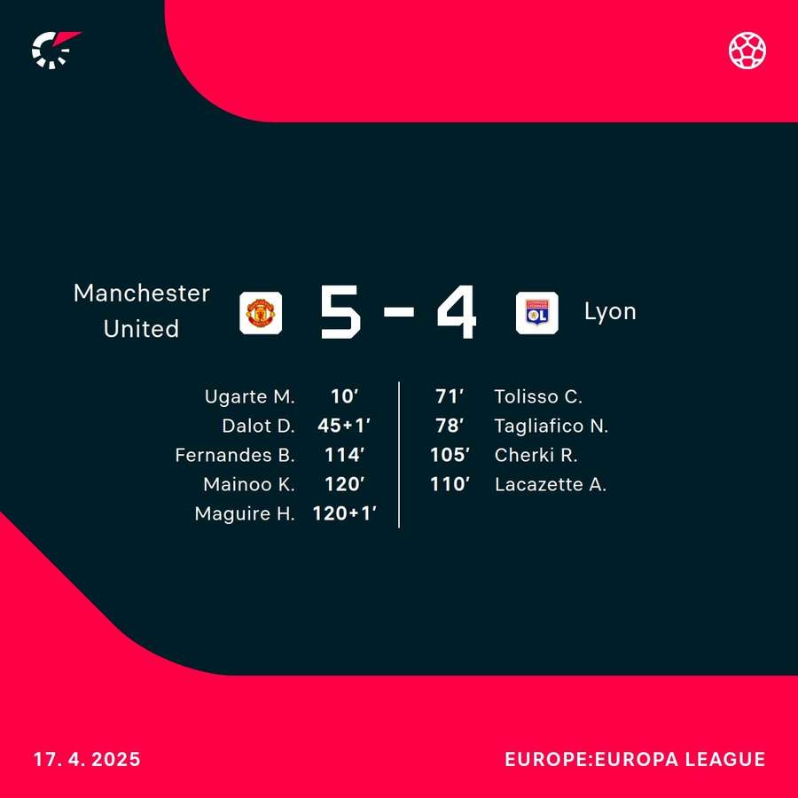 Manchester United ended a memorable return Manchester United ended a memorable return