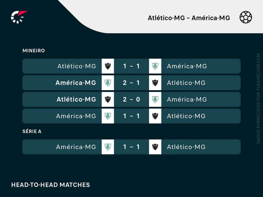 Os últimos embates entre Galo e Coelho Os últimos embates entre Galo e Coelho