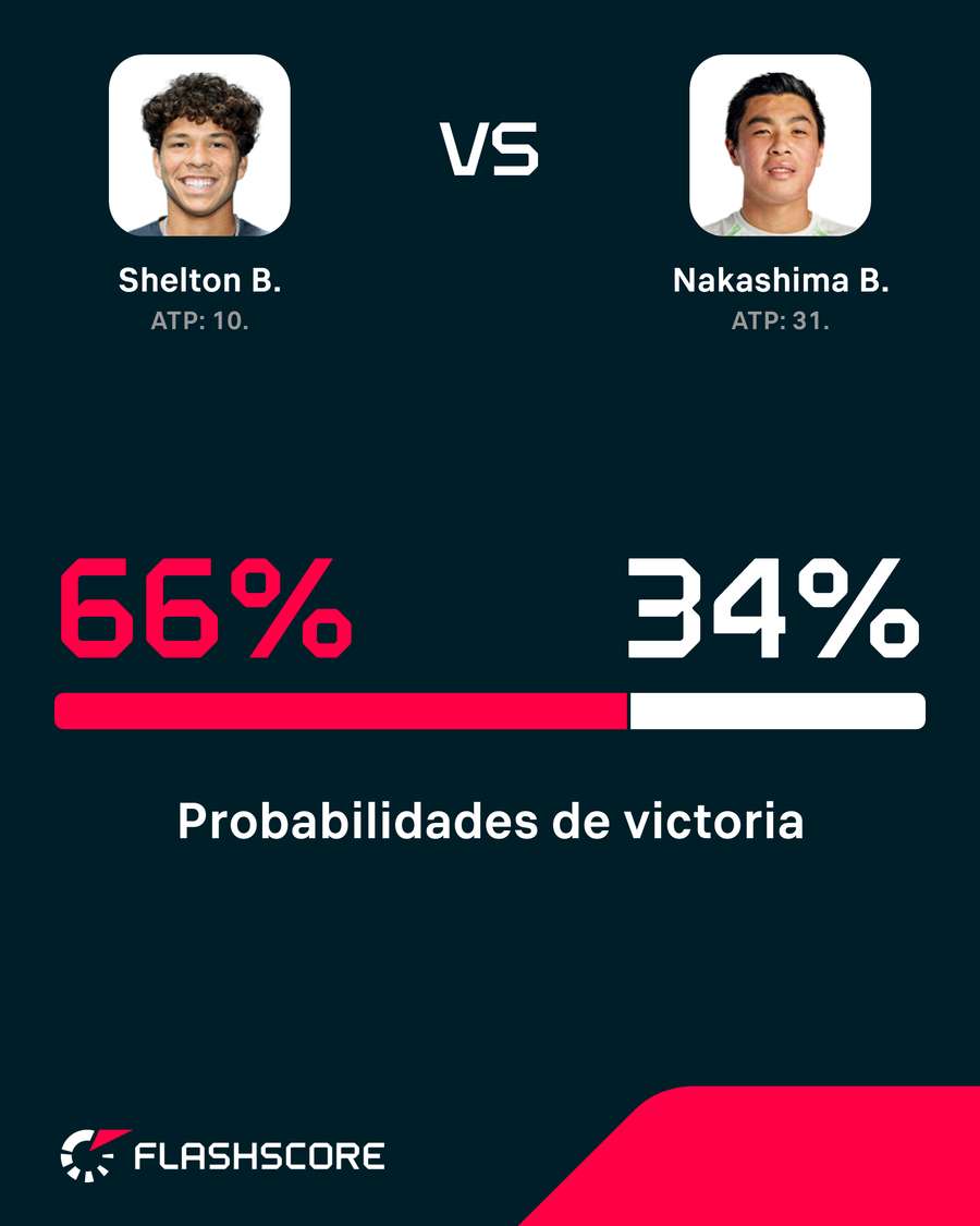 La probabilidad del encuentro La probabilidad del encuentro
