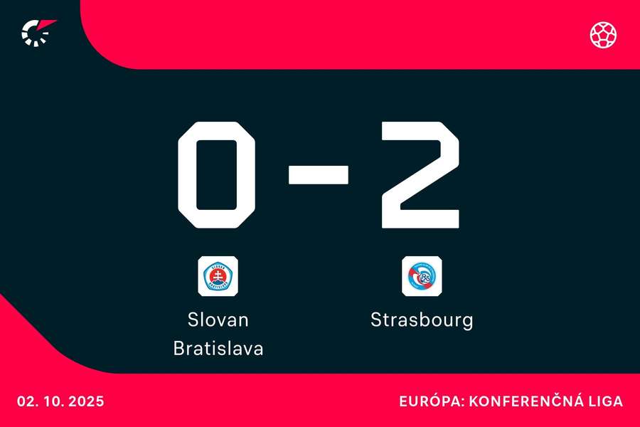 Dokáže Slovan bodovať proti súperovi z Francúzska?