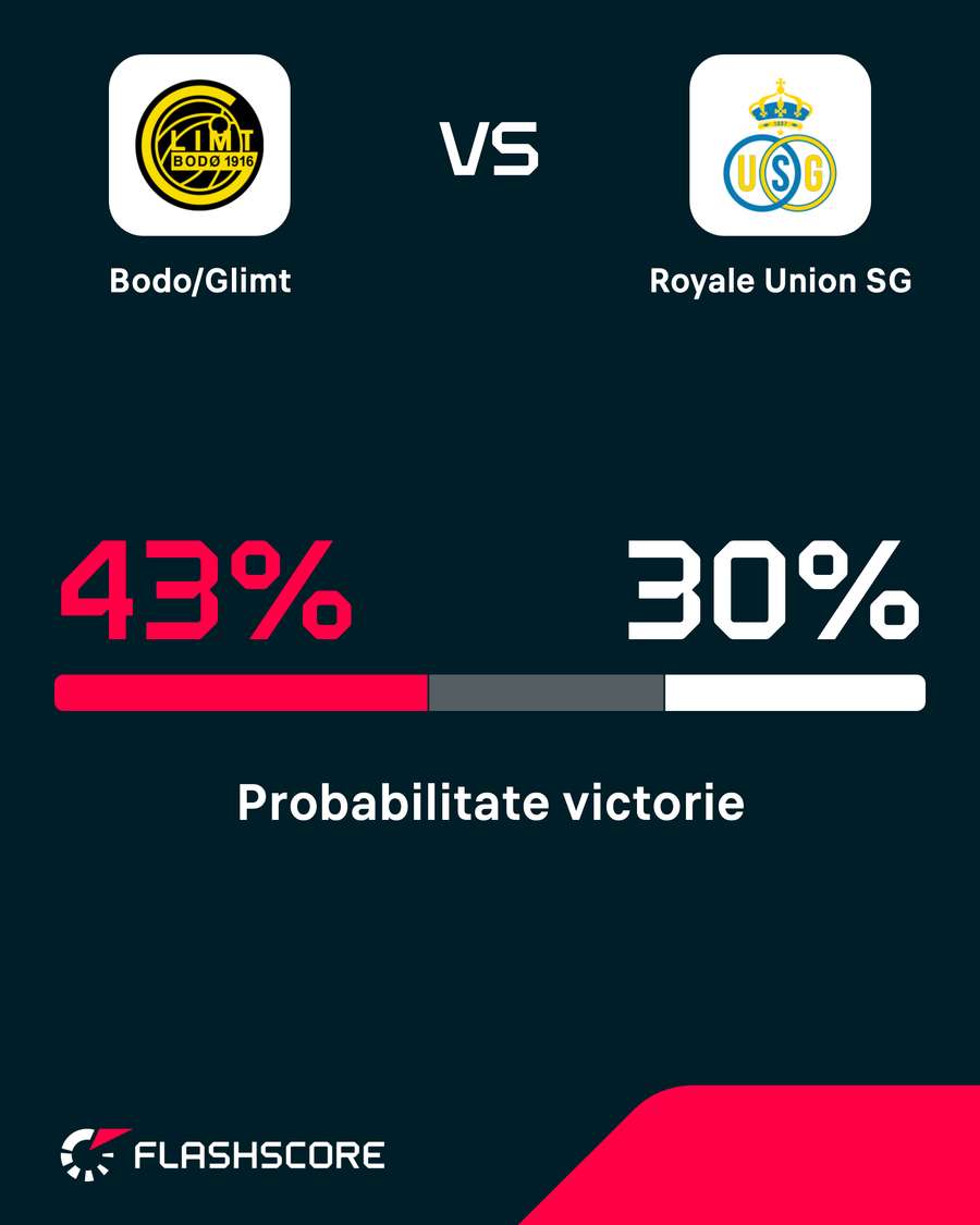 Probabilitate victorie Probabilitate victorie