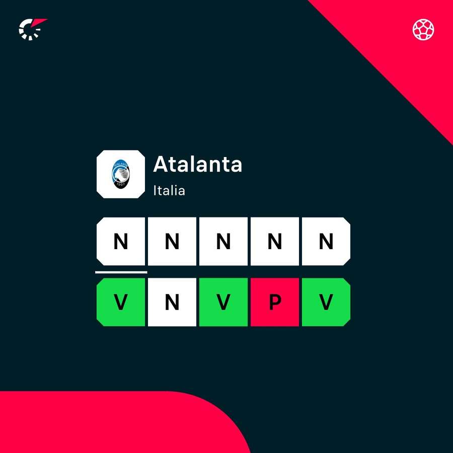 Le ultime dieci dell'Atalanta Le ultime dieci dell'Atalanta