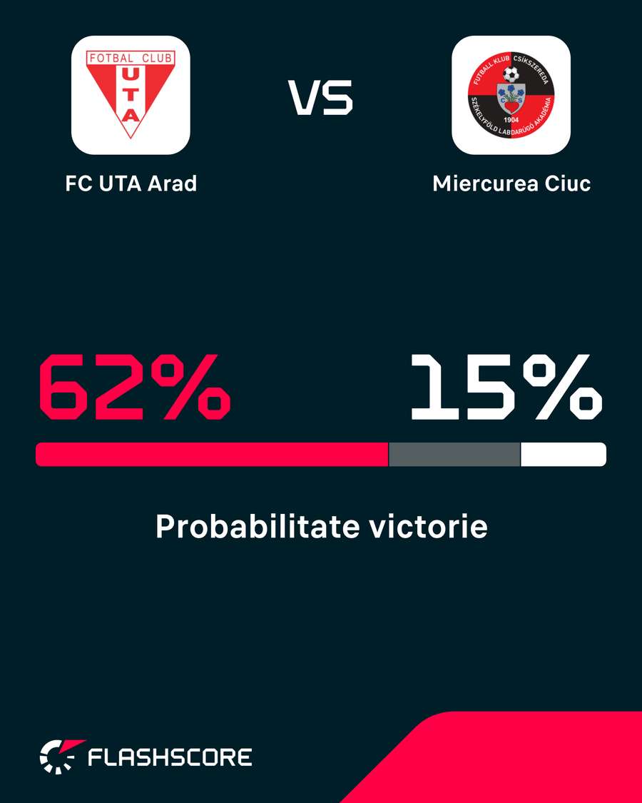 Probabilitate victorie Probabilitate victorie
