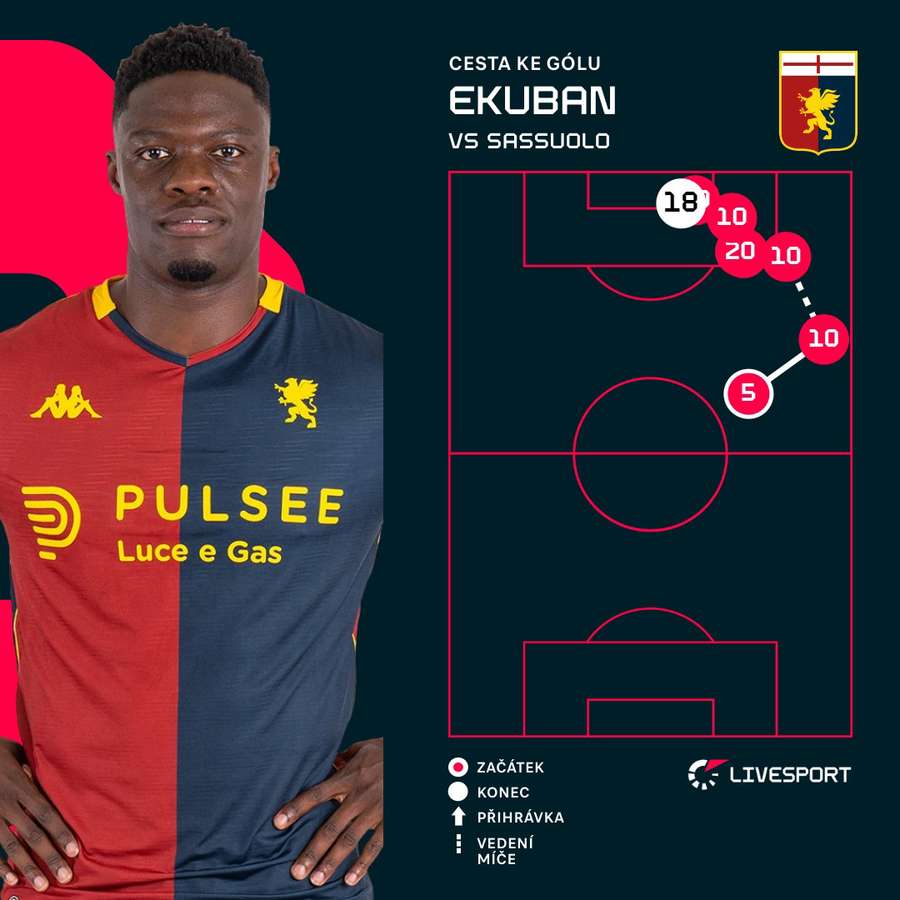 Ekuban vstřelil vítězný gól. Ekuban vstřelil vítězný gól.