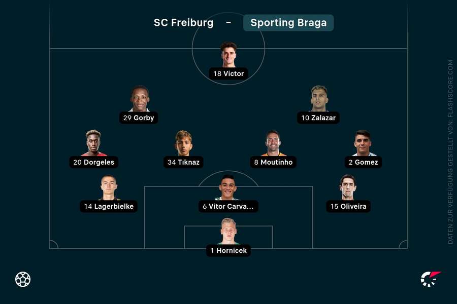 Aufstellung SC Braga