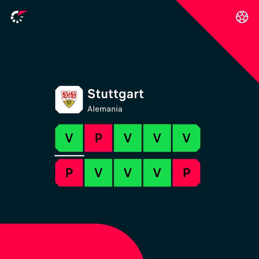 La racha del Stuttgart La racha del Stuttgart