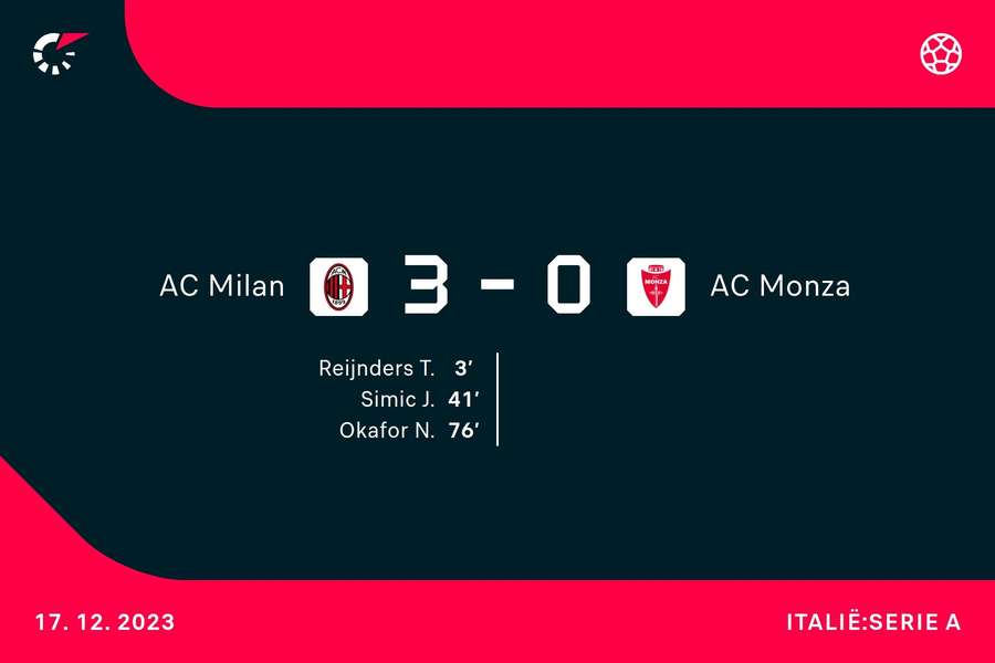 Goalgetters Milan-Monza