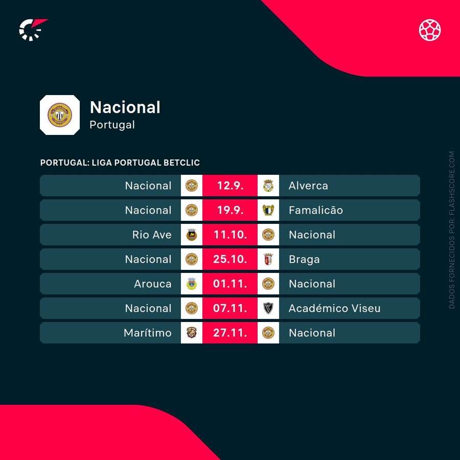 Os próximos jogos do Nacional Os próximos jogos do Nacional