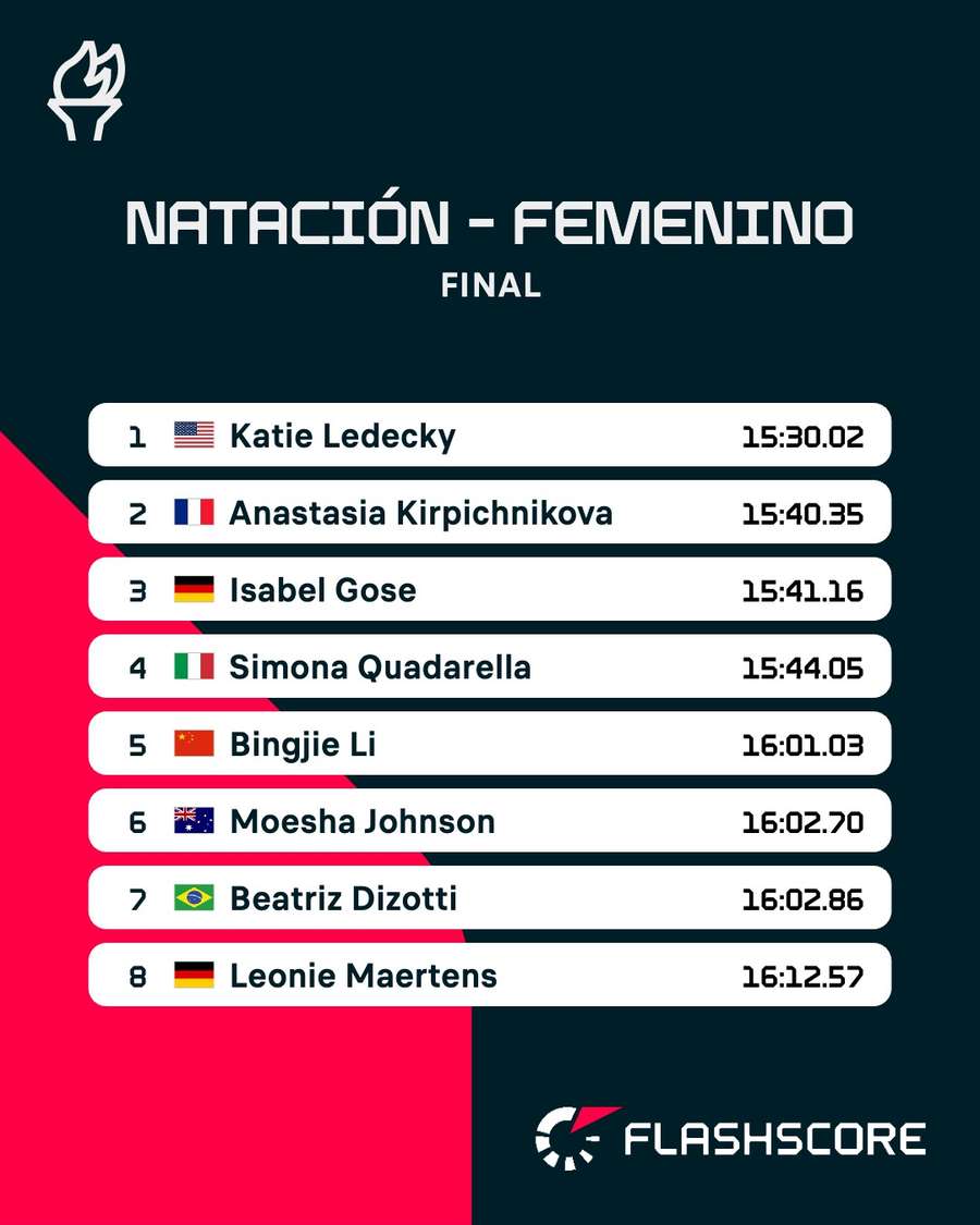 Clasificación de los 1500 estilos femeninos