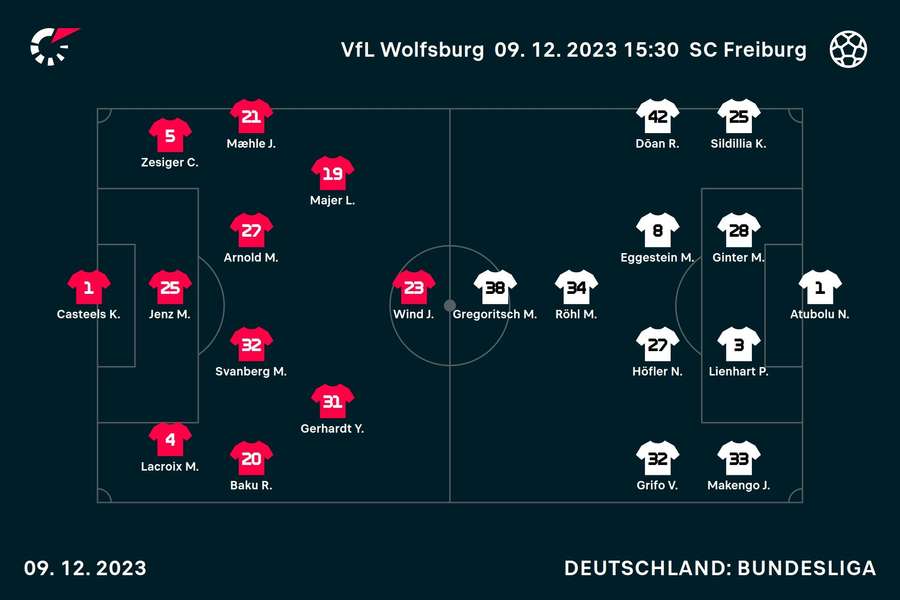 Startelf: VfL Wolfsburg und SC Freiburg.