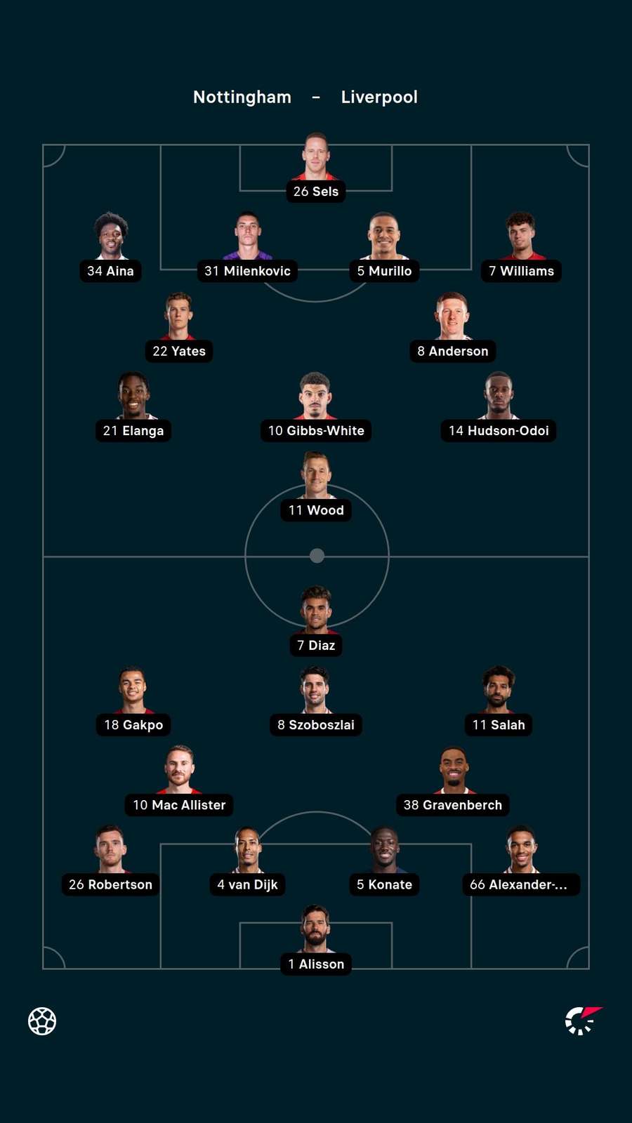 Forest v Liverpool line-ups Forest v Liverpool line-ups