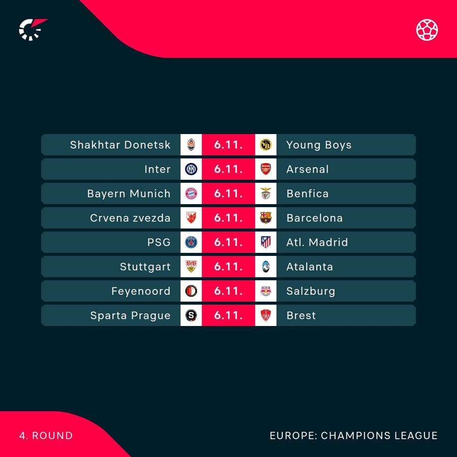 Champions League fixtures (2/2)