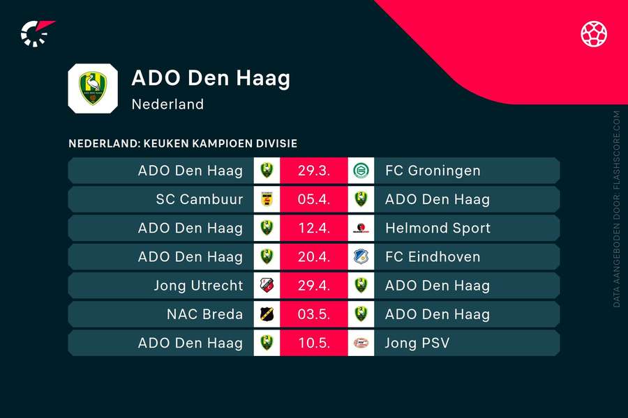 Resterende wedstrijden ADO Den Haag