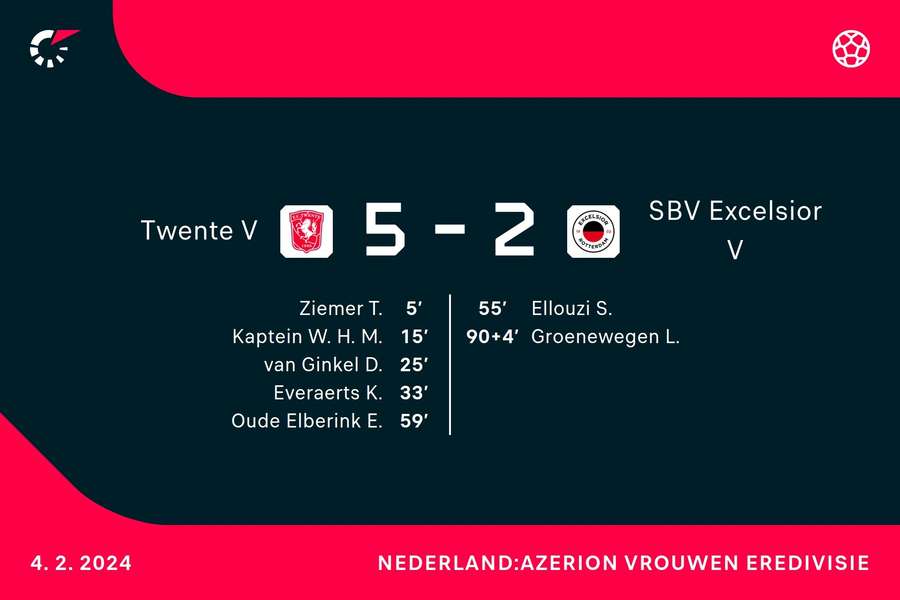 Goalgetters Twente-Excelsior