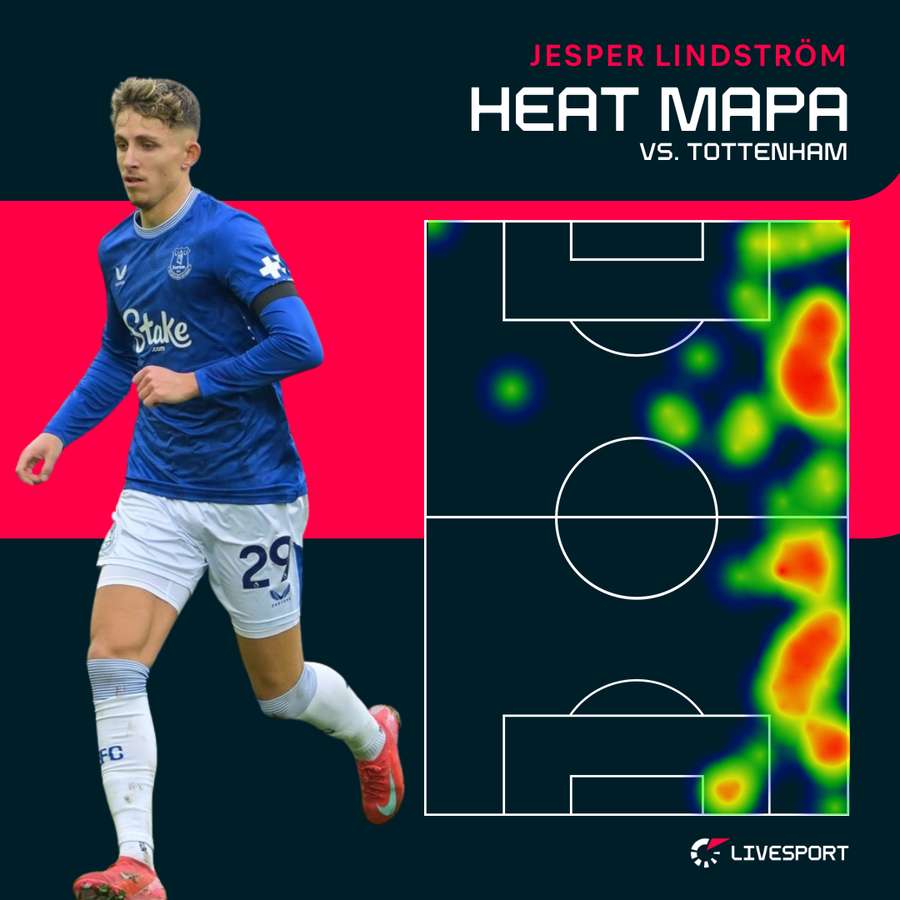 Heat mapa Lindströma proti Tottenhamu.