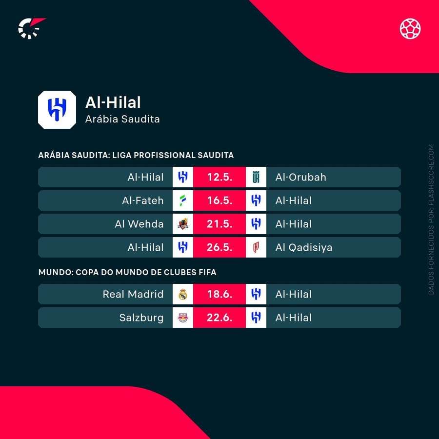Últimos resultados do Al-Hilal Últimos resultados do Al-Hilal