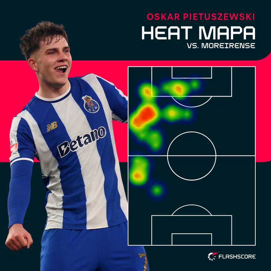 Heat mapa - Oskar Pietuszewski
