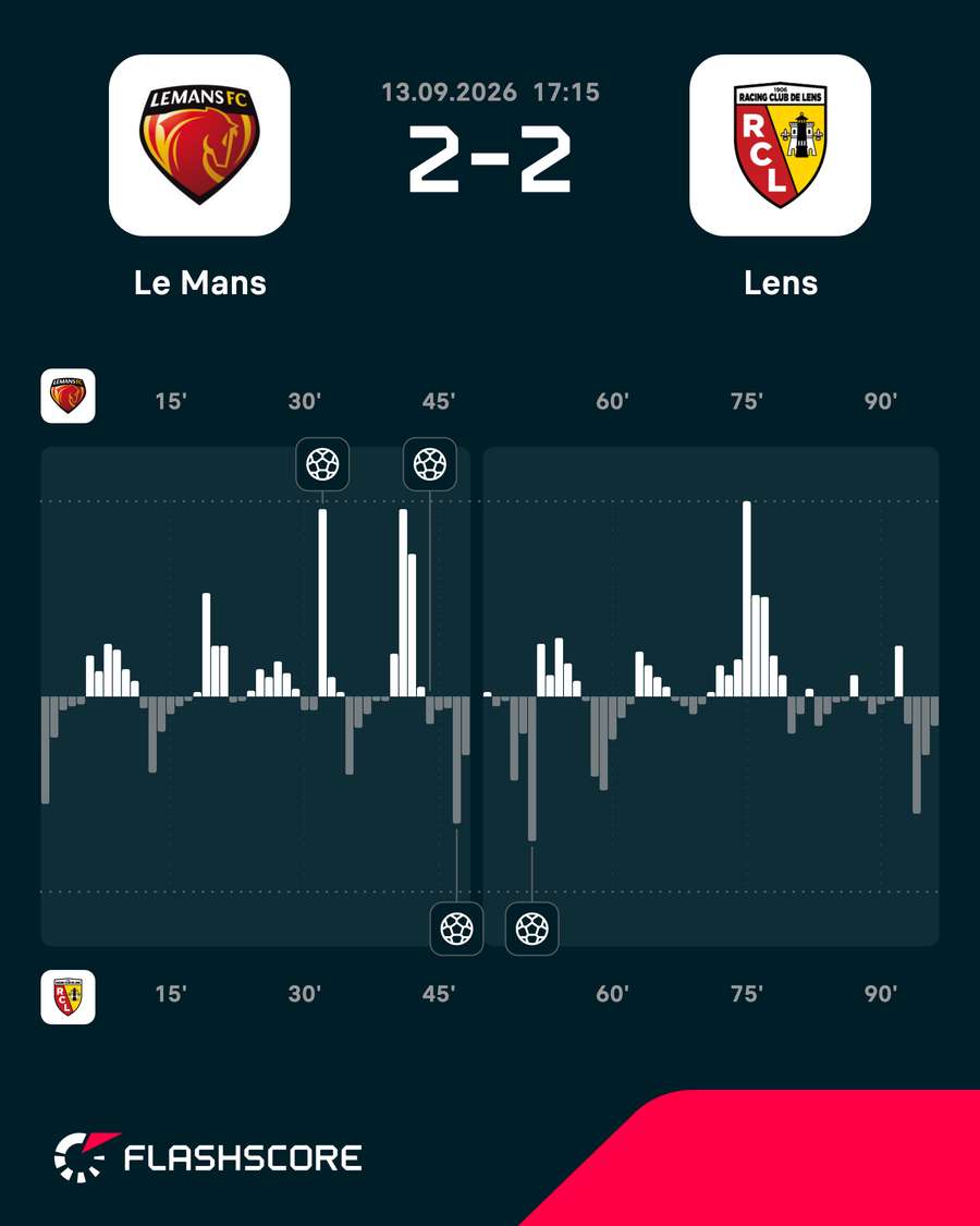 Le Mans - Lens match momentum Le Mans - Lens match momentum