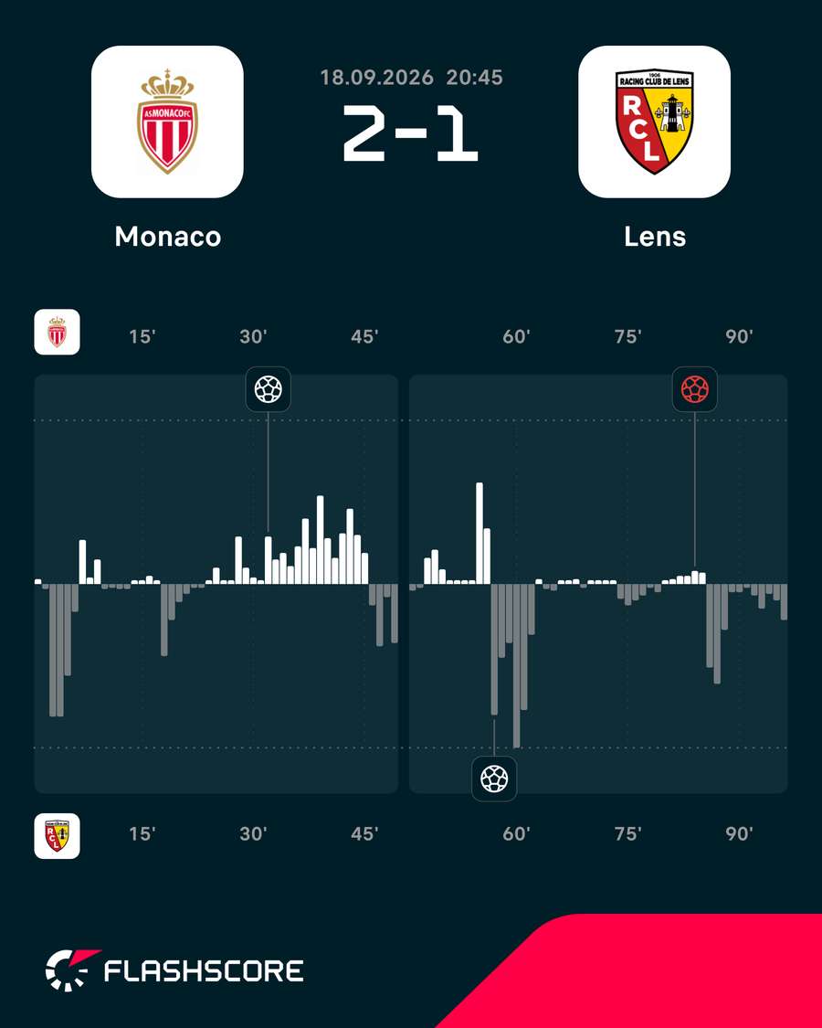 O ímpeto do jogo O ímpeto do jogo