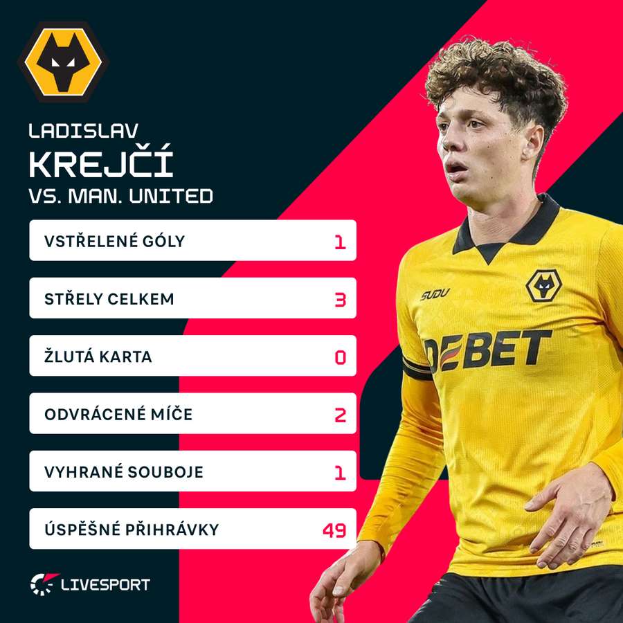 Krejčí a jeho statistiky.