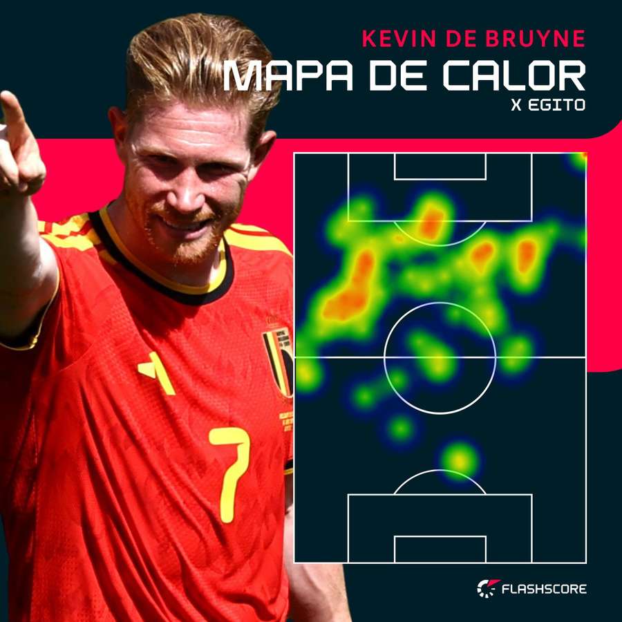 Mapa de calor de Kevin De Bruyne em Bélgica x Egito Mapa de calor de Kevin De Bruyne em Bélgica x Egito