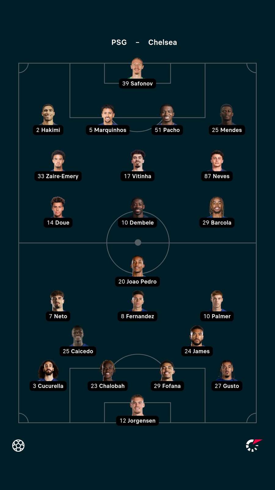 Lineups Lineups